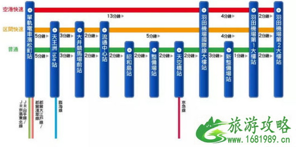 成田机场到东京市区要多久 东京机场到市区旅游交通攻略