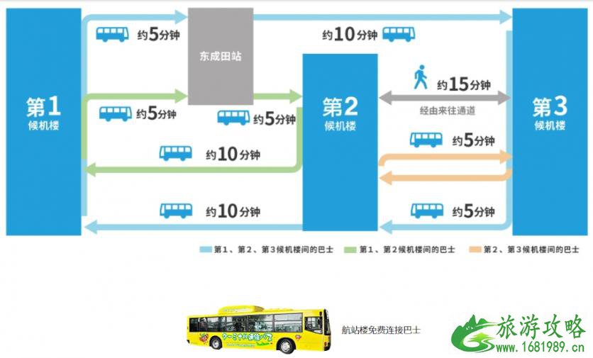 成田机场交通攻略 东京成田机场怎么去市区