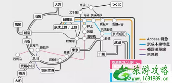 成田机场到东京市区要多久 东京机场到市区旅游交通攻略