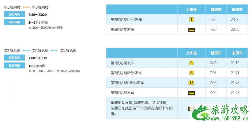 成田机场交通攻略 东京成田机场怎么去市区