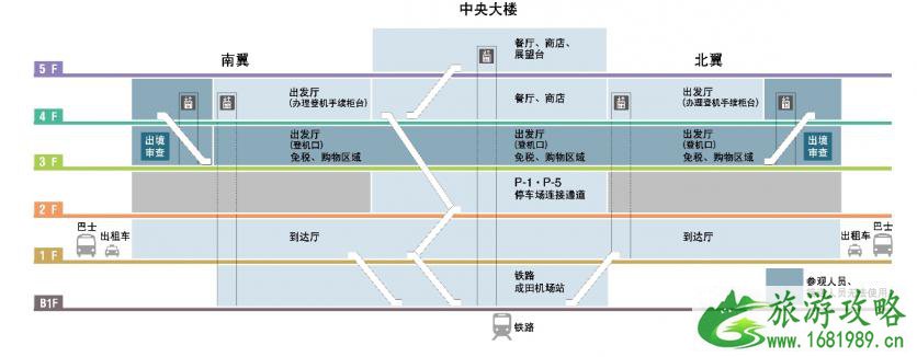 成田机场交通攻略 东京成田机场怎么去市区