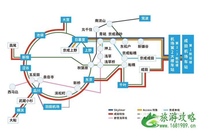 成田机场交通攻略 东京成田机场怎么去市区