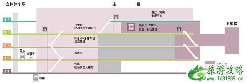 成田机场交通攻略 东京成田机场怎么去市区