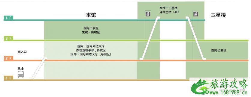 成田机场交通攻略 东京成田机场怎么去市区