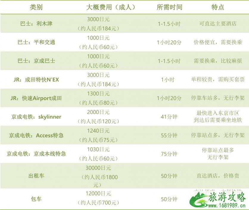 成田机场交通攻略 东京成田机场怎么去市区