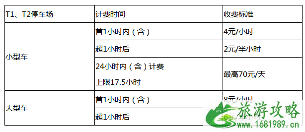 2022成都双流机场停车收费标准+停车流程+停车地址