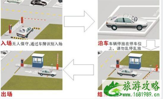 2022成都双流机场停车收费标准+停车流程+停车地址