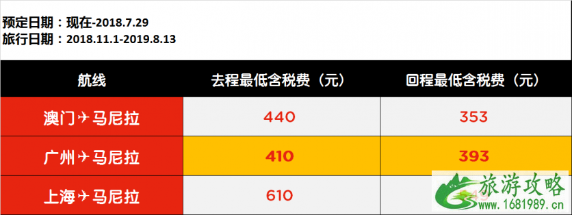 2022年7月亚航东南亚特价机票预定时间+价格