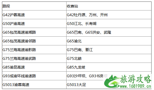 2022端午节重庆高速路哪里容易堵