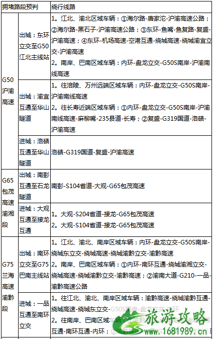 2022端午节重庆高速路哪里容易堵