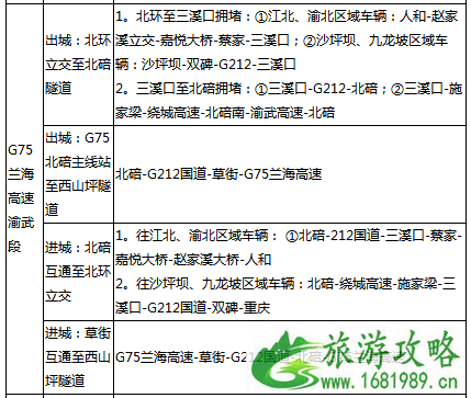 2022端午节重庆高速路哪里容易堵