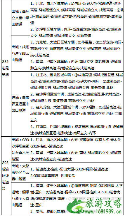 2022端午节重庆高速路哪里容易堵