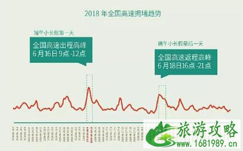 2022端午节北京高速收费吗