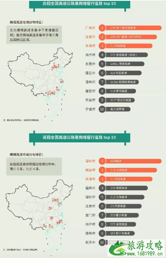 2022端午节北京高速收费吗