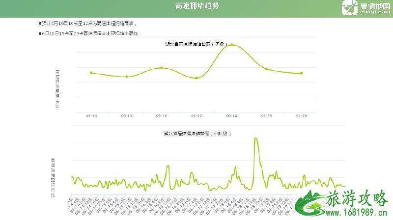 2022端午节湖北高速公路收费吗 湖北端午节高速路免费吗