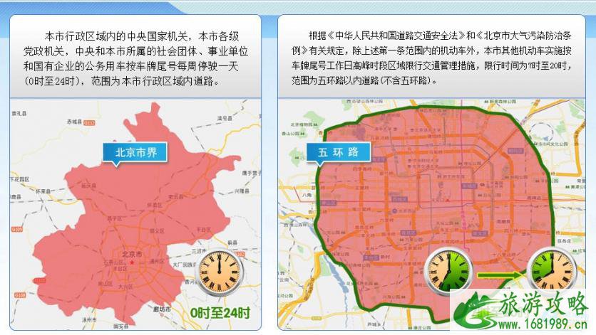 通州限行规定最新消息2022(区域+时间)