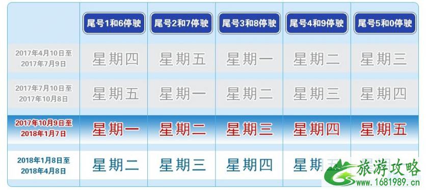 通州限行规定最新消息2022(区域+时间)