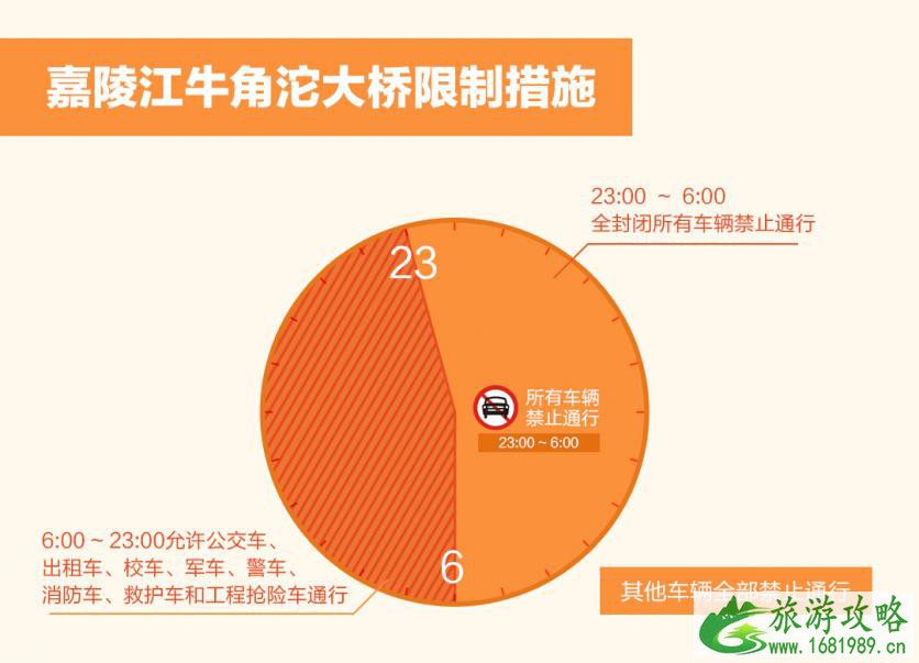 重庆限号2022最新消息规定(时间+区域范围)