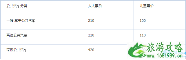 日本名古屋市内交通攻略2022