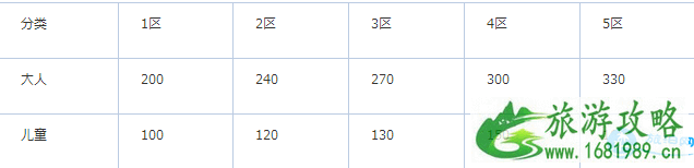 日本名古屋市内交通攻略2022