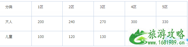 日本名古屋市内交通攻略2022