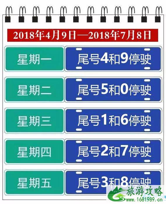 2022北京最新尾号限行规定