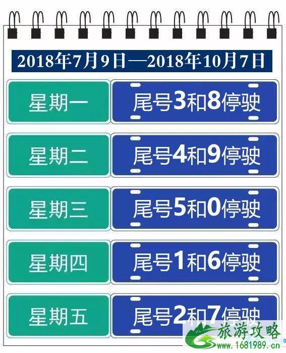 2022北京最新尾号限行规定