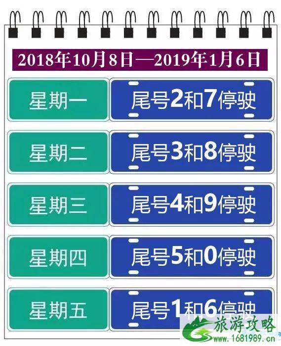 2022北京最新尾号限行规定