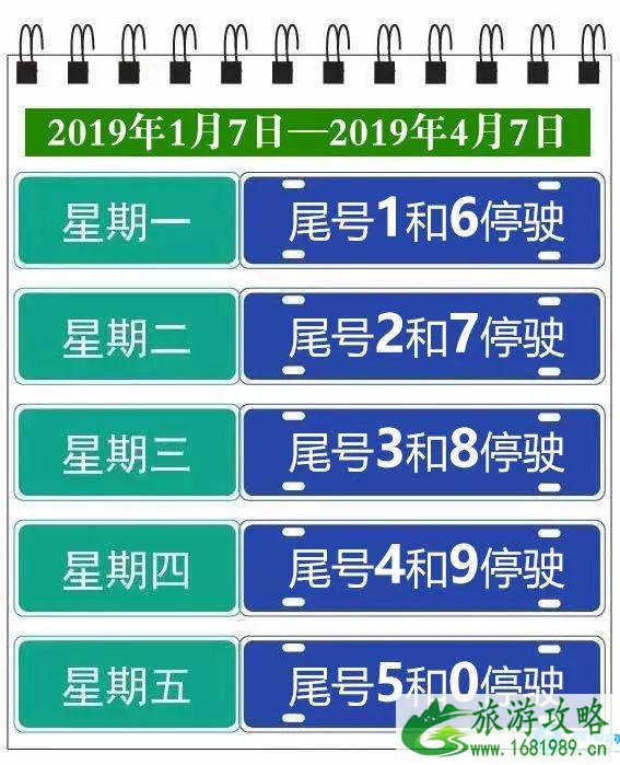 2022北京最新尾号限行规定