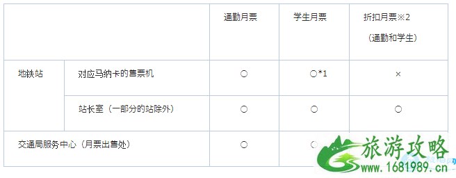 日本马纳卡怎么用 马纳卡是什么