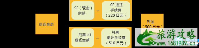 日本马纳卡怎么用 马纳卡是什么