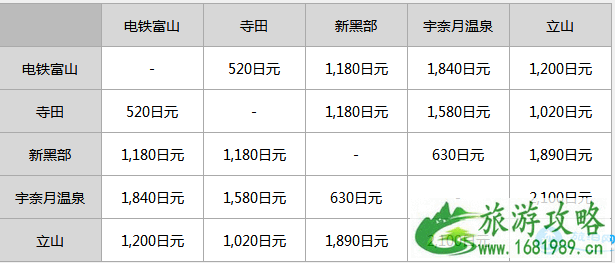 日本富山地方铁道票价多少 富山地方铁道攻略