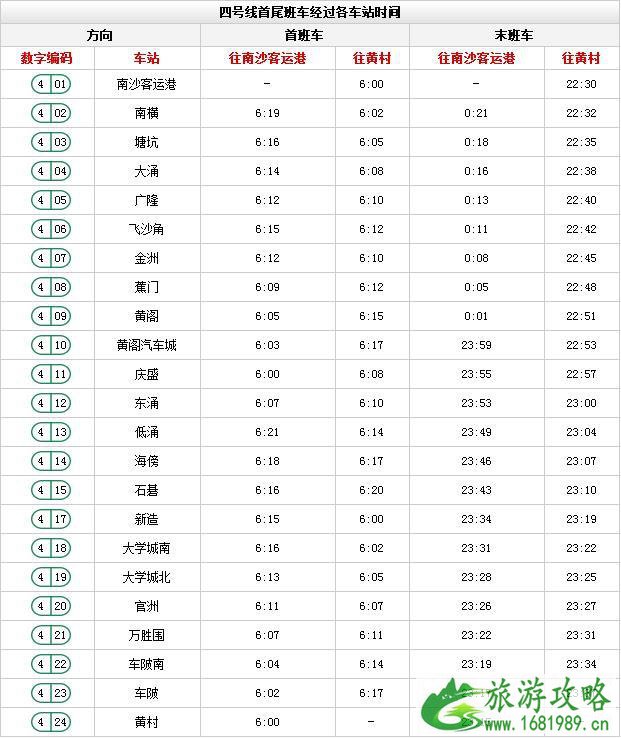 广州地铁时间表 广州地铁时刻表(含全部路线时间)