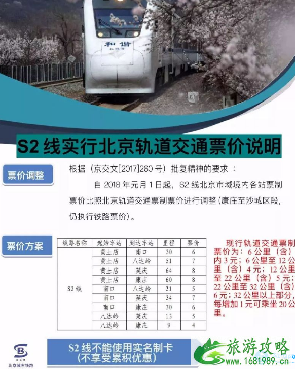 2022北京樱花专线列车S2票价多少钱+时间+地点