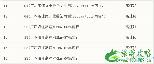 2022年3月深圳新增电子眼具体位置在哪里