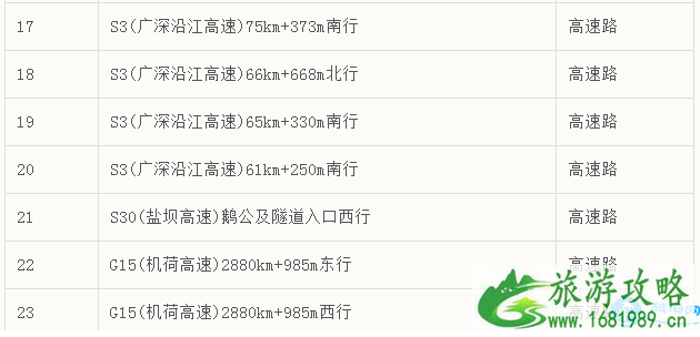 2022年3月深圳新增电子眼具体位置在哪里