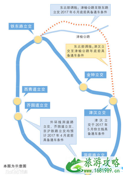 2022天津外环线最新消息 