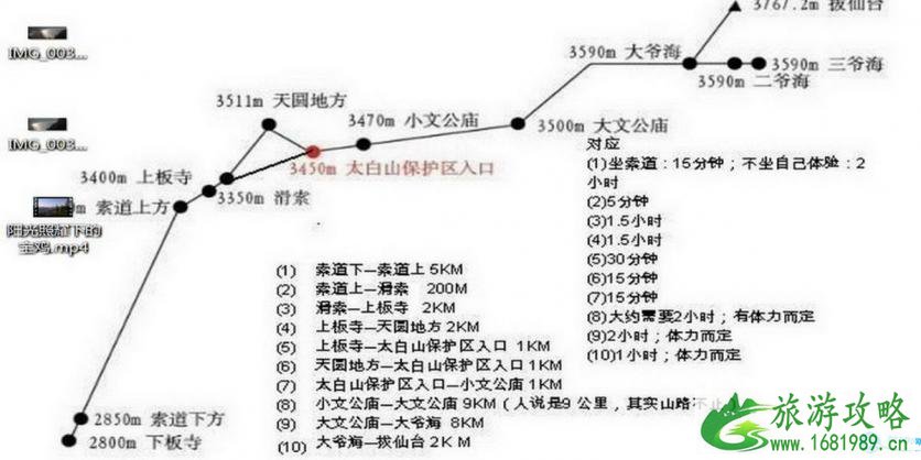 2022太白山登山路线图 宝鸡到太白山怎么去