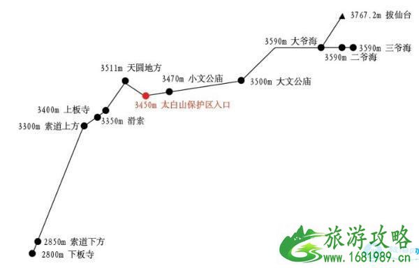 2022太白山登山路线图 宝鸡到太白山怎么去