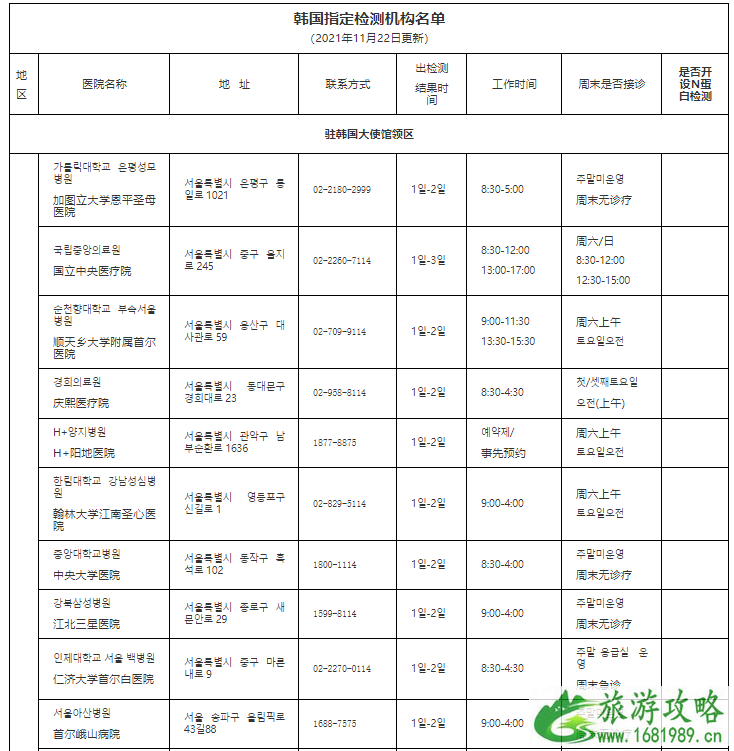 韩国回中国最新隔离政策2022 韩国赴华航班指定核酸检测机构名单