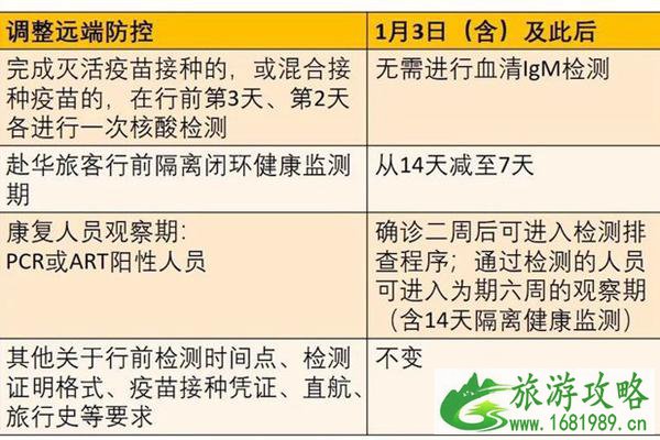 新加坡最新回国隔离政策2022