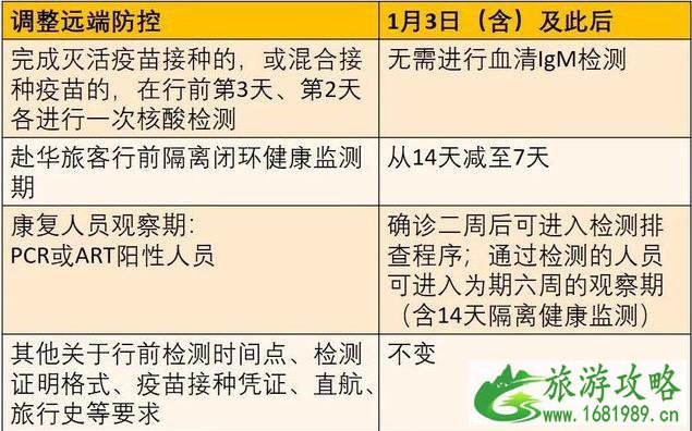 新加坡回国最新政策2022