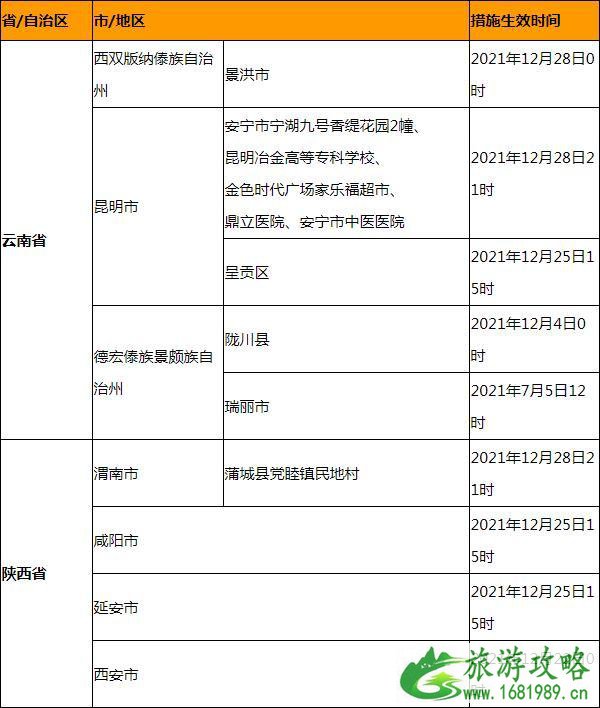 2022年内地居民入境澳门最新措施 现在还能去澳门吗