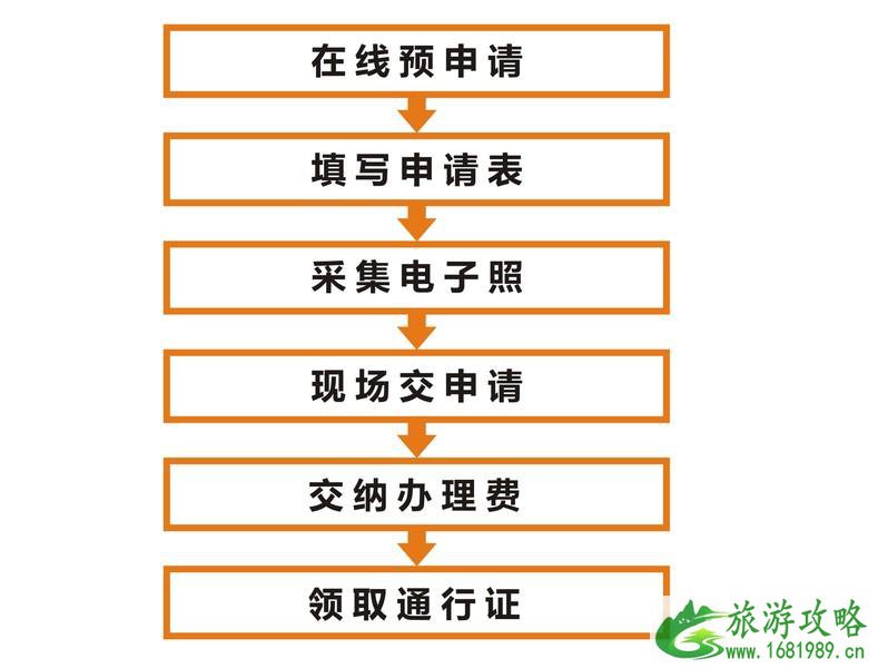 香港入境最新政策2021 往来港澳通行证怎么办理