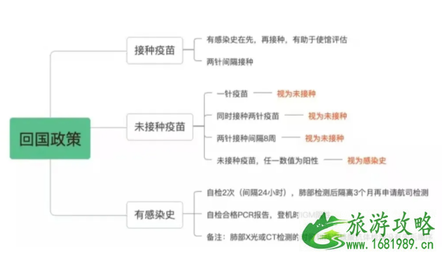 印尼回国对血清的检查标准 印尼回国航班最新消息汇总2021