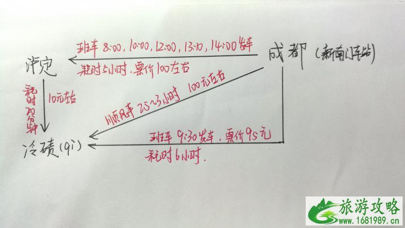 成都到牛背山怎么坐车 牛背山旅游交通攻略2022