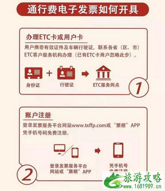 高速公路通行费发票怎么开 上海可以开高速公路通行费发票吗