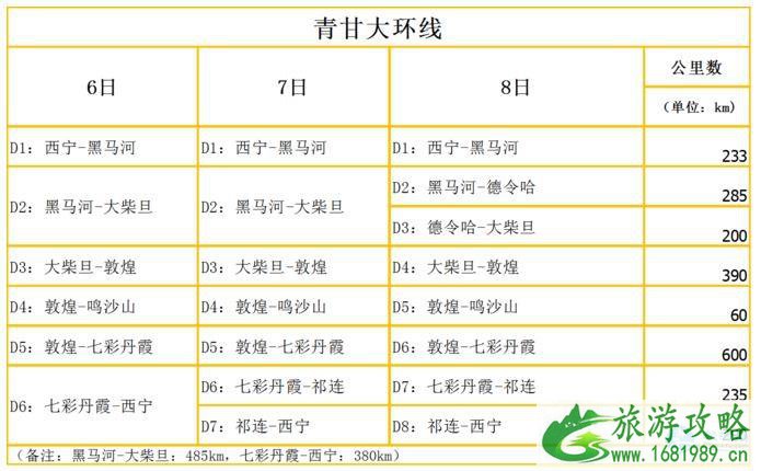 青甘大环线旅游交通攻略2022