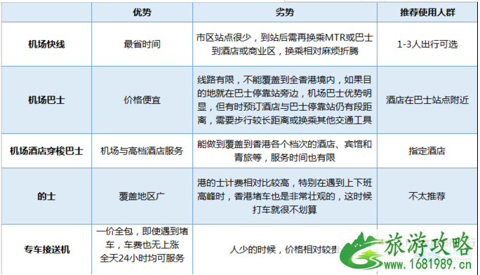 香港旅游交通攻略 香港交通卡全攻略