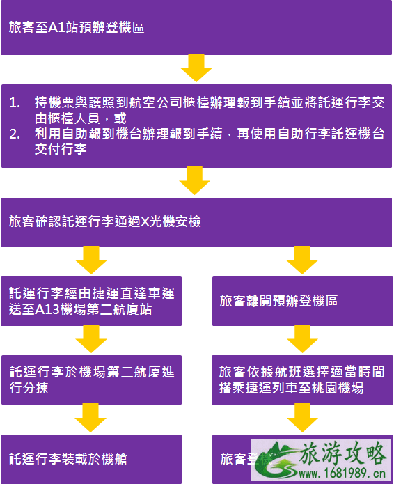 桃园机场到台北车站交通攻略